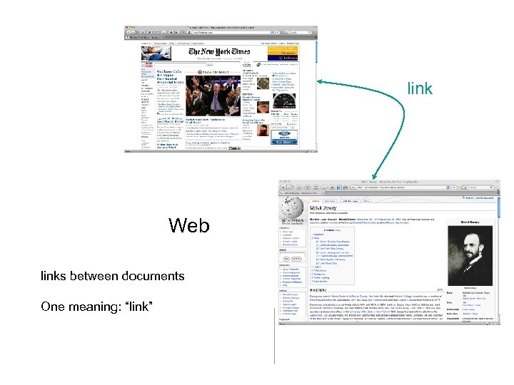 link Web links between documents One meaning: “link” 