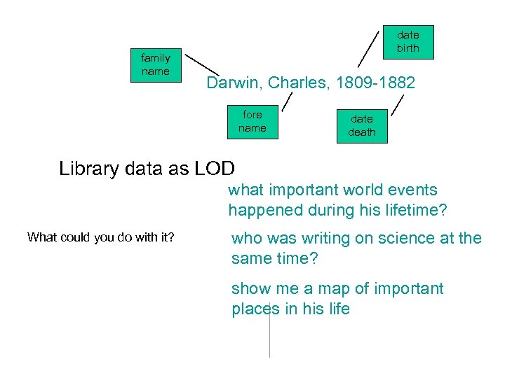 family name date birth Darwin, Charles, 1809 -1882 fore name date death Library data
