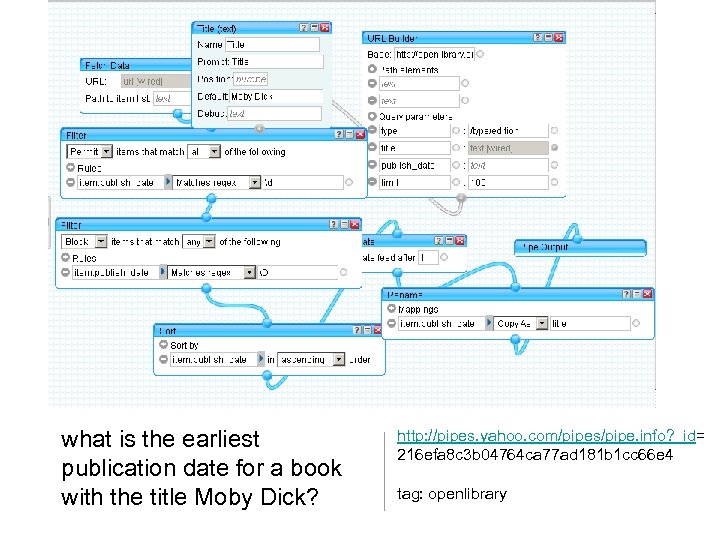 what is the earliest publication date for a book with the title Moby Dick?