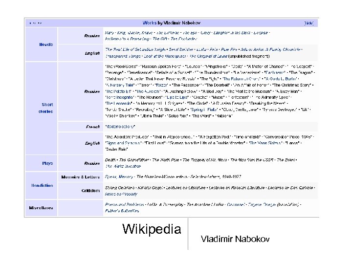 Wikipedia Vladimir Nabokov 