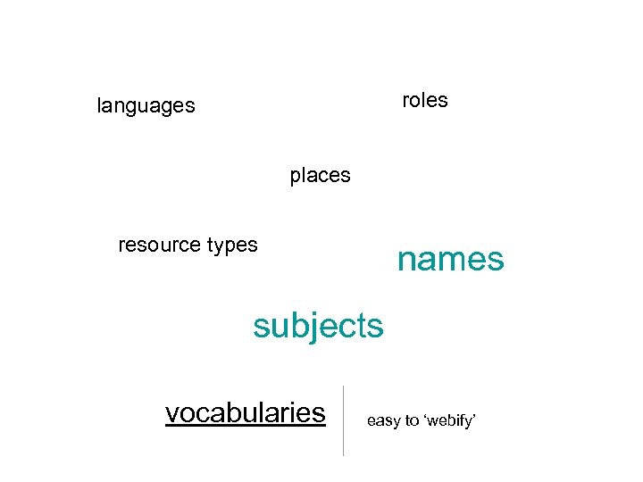 roles languages places resource types names subjects vocabularies easy to ‘webify’ 