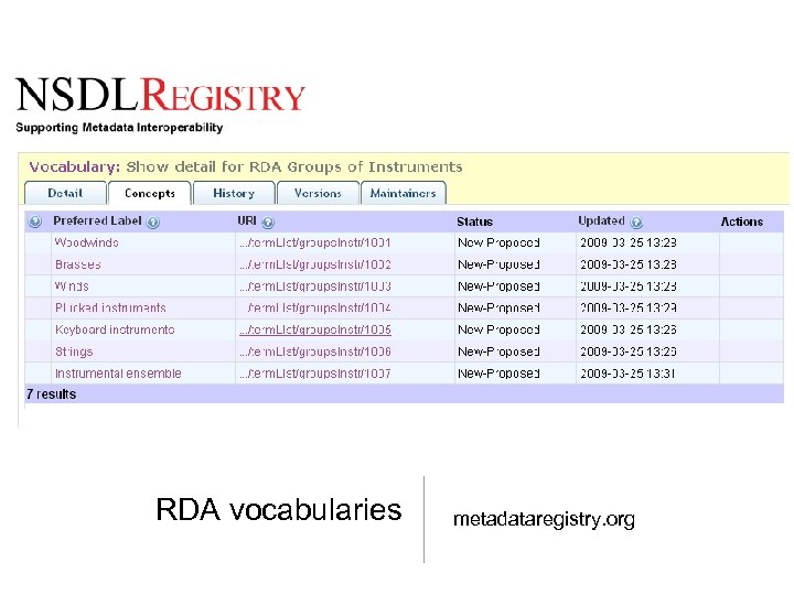 RDA vocabularies metadataregistry. org 