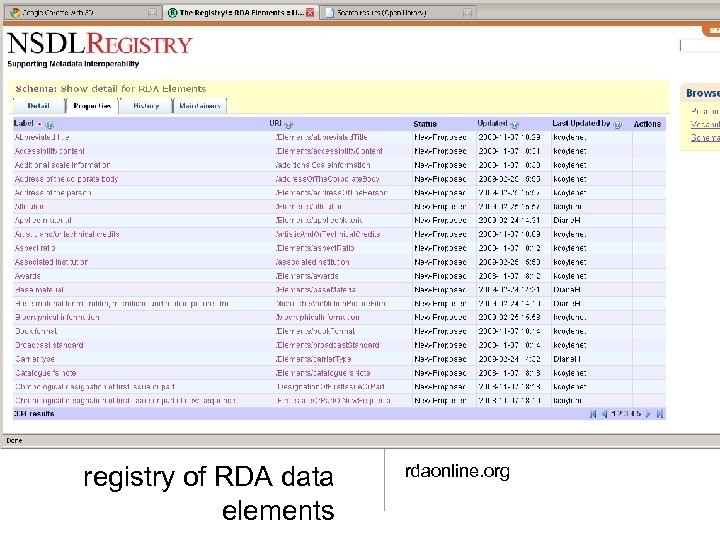 registry of RDA data elements rdaonline. org 