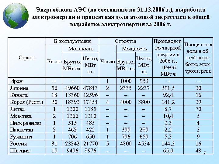 Сколько энергии аэс