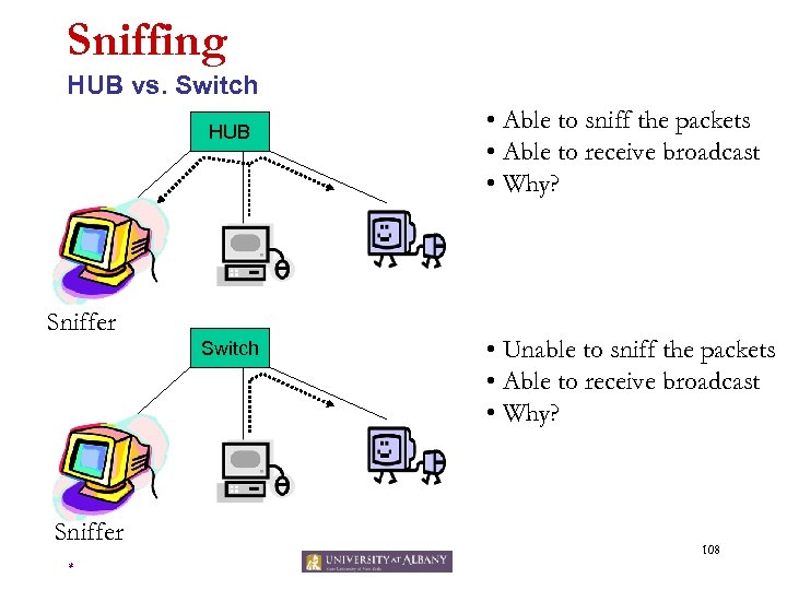Sniffing HUB vs. Switch HUB Sniffer Switch Sniffer * • Able to sniff the