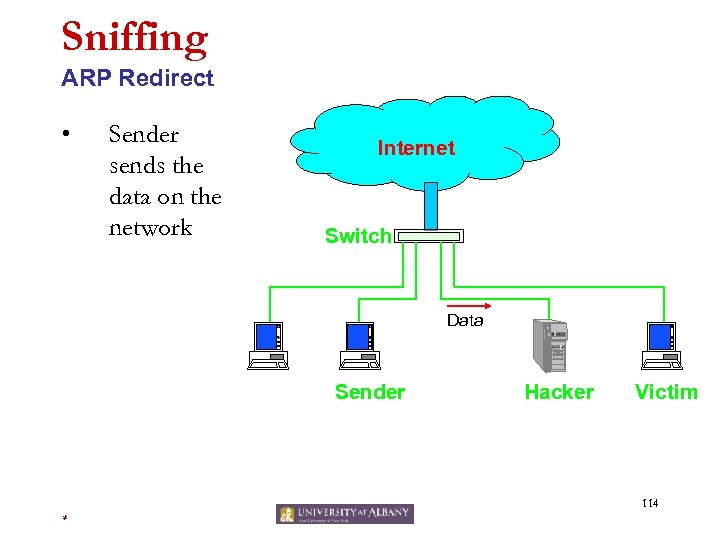 Sniffing ARP Redirect • Sender sends the data on the network Internet Switch Data