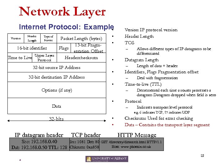 Network Layer Internet Protocol: Example • Header Length Type of Service Packet Length (bytes)