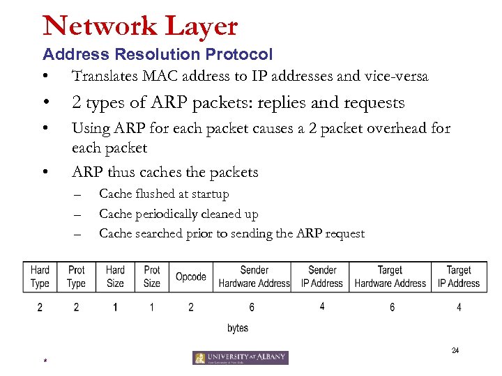 Network Layer Address Resolution Protocol • Translates MAC address to IP addresses and vice-versa