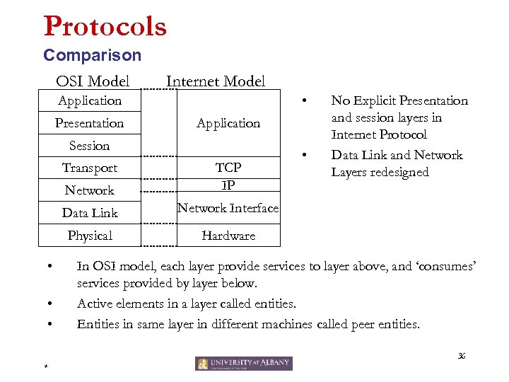 Protocols Comparison OSI Model Internet Model • Application Presentation Application Session Transport Network Data