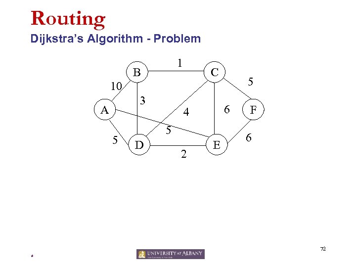 Routing Dijkstra’s Algorithm - Problem 1 B C 5 10 3 A 5 6