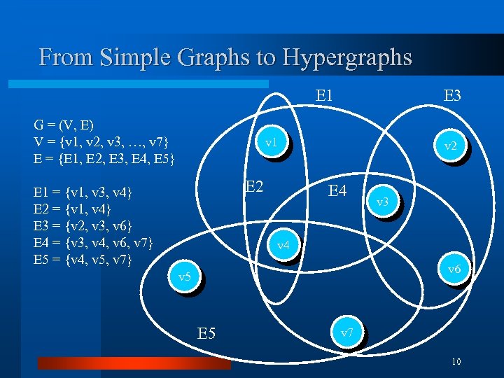 From Simple Graphs to Hypergraphs E 1 G = (V, E) V = {v