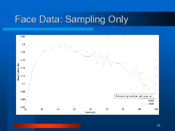 Face Data: Sampling Only 32 