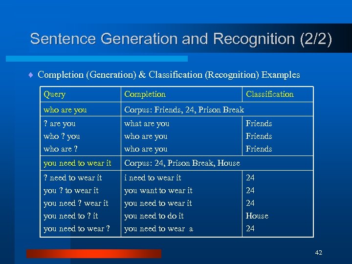 Sentence Generation and Recognition (2/2) ¨ Completion (Generation) & Classification (Recognition) Examples Query Completion