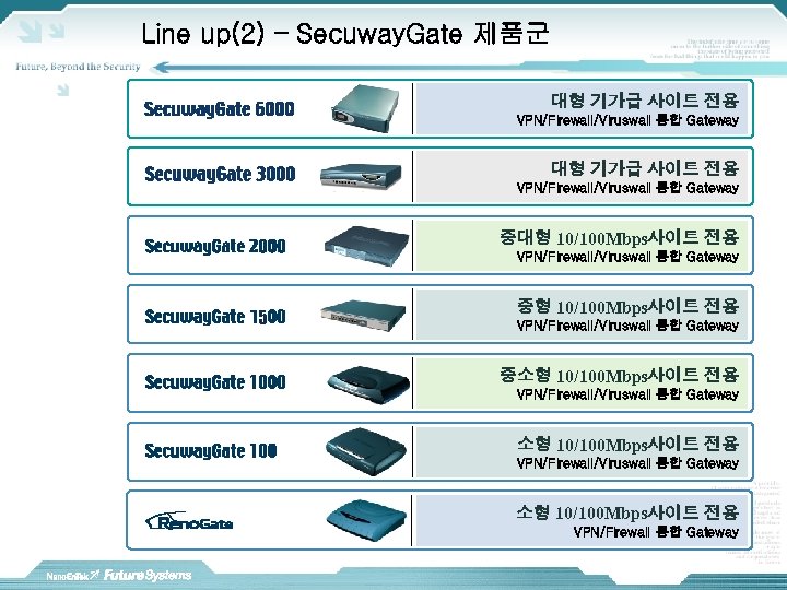 Line up(2) – Secuway. Gate 제품군 대형 기가급 사이트 전용 VPN/Firewall/Viruswall 통합 Gateway 중대형