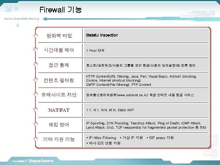 Firewall 기능 방화벽 타입 시간대별 제어 Stateful Inspection 1 Hour 단위 접근 통제 호스트/네트워크/사용자