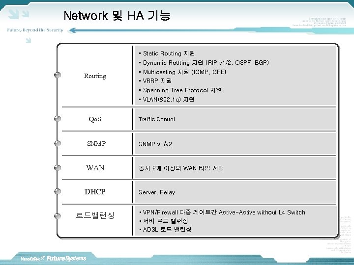 Network 및 HA 기능 ▪ Static Routing 지원 ▪ Dynamic Routing 지원 (RIP v