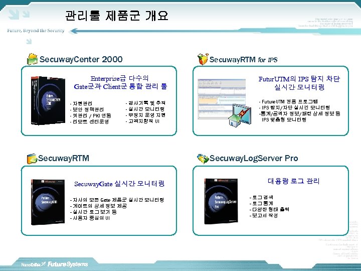 관리툴 제품군 개요 Secuway. Center 2000 Secuway. RTM for IPS Enterprise급 다수의 Gate군과 Client군