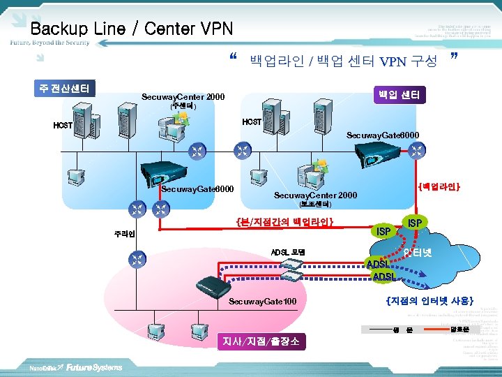 Backup Line / Center VPN “ 주 전산센터 백업라인 / 백업 센터 VPN 구성