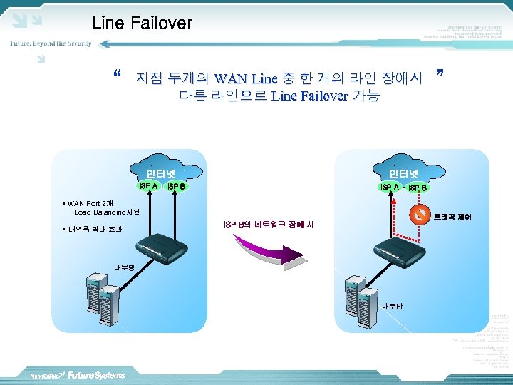 Line Failover “ 지점 두개의 WAN Line 중 한 개의 라인 장애시 다른 라인으로