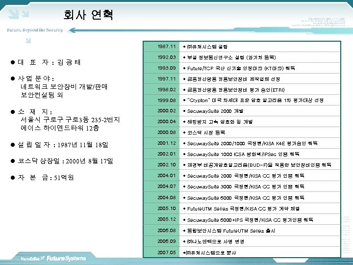 회사 연혁 1987. 11 ㈜퓨쳐시스템 설립 1992. 03 부설 정보통신연구소 설립 (과기처 등록) 1993.