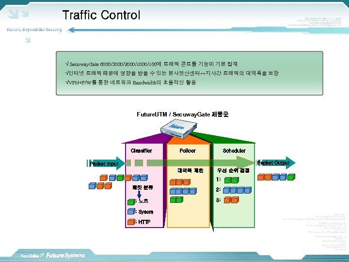 Traffic Control √ Secuway. Gate 6000/3000/2000/100에 트래픽 콘트롤 기능이 기본 탑재 √인터넷 트래픽 때문에
