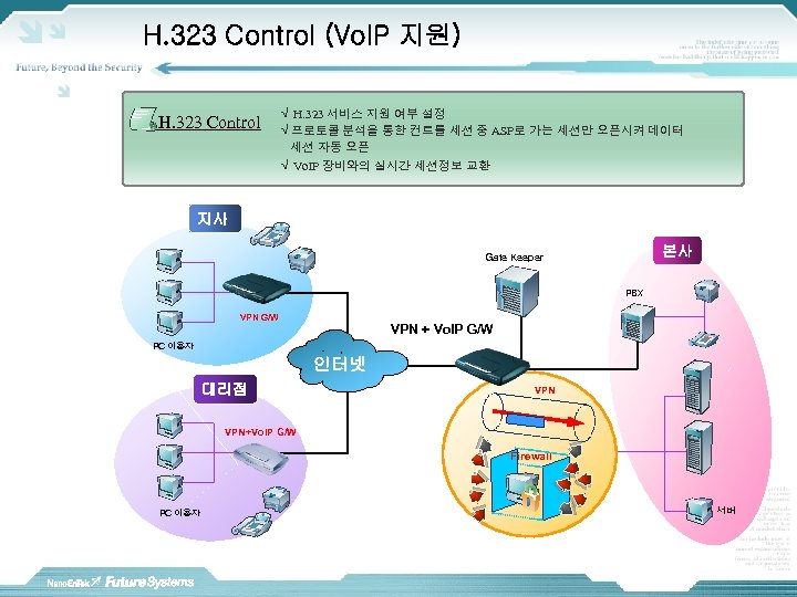 H. 323 Control (Vo. IP 지원) H. 323 Control √ H. 323 서비스 지원