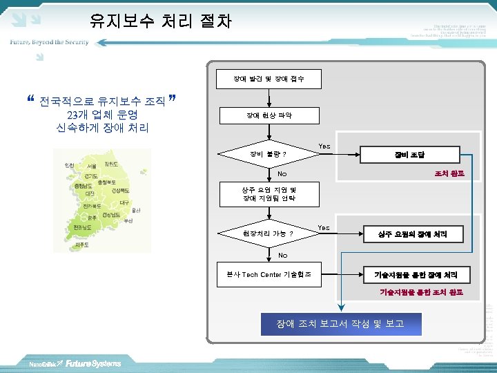 유지보수 처리 절차 장애 발견 및 장애 접수 유지보수 “ 전국적으로업체 운영 조직 ”