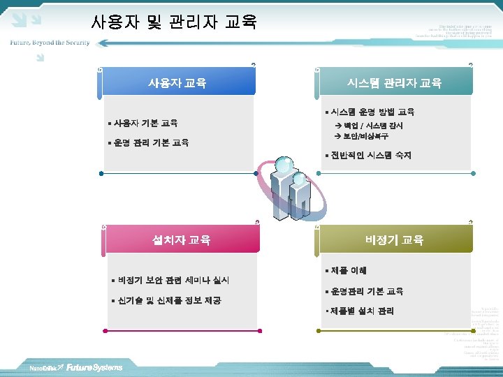 사용자 및 관리자 교육 사용자 교육 시스템 관리자 교육 ▪ 시스템 운영 방법 교육