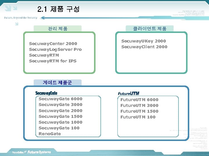 2. 1 제품 구성 관리 제품 클라이언트 제품 Secuway. Center 2000 Secuway. Log. Server