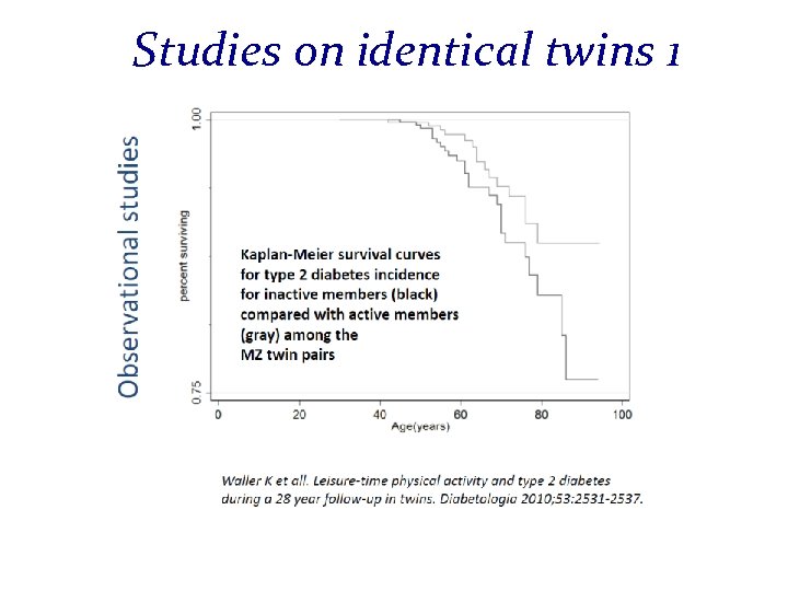 Studies on identical twins 1 