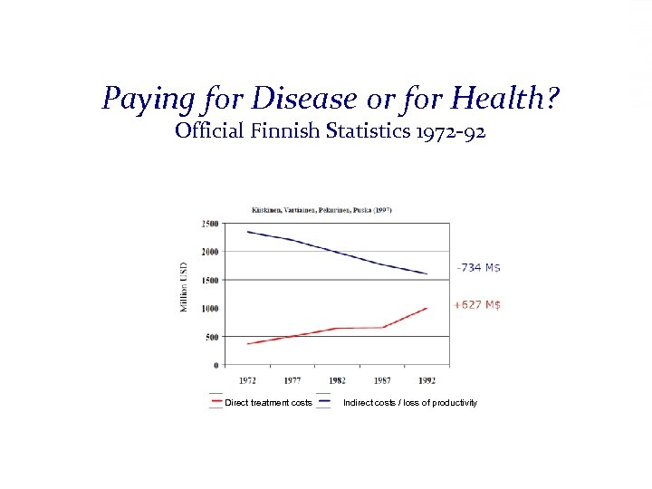 Paying for Disease or for Health? Official Finnish Statistics 1972 -92 Direct treatment costs