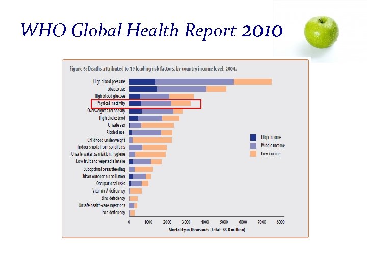 WHO Global Health Report 2010 