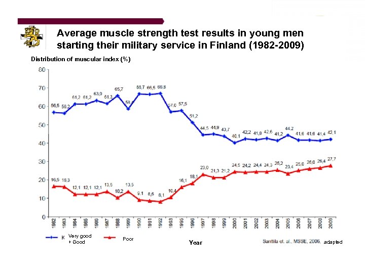Average muscle strength test results in young men starting their military service in Finland