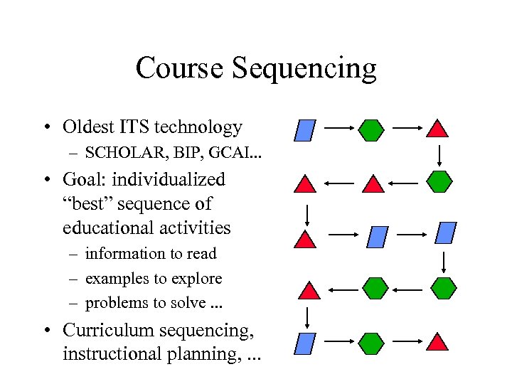Course Sequencing • Oldest ITS technology – SCHOLAR, BIP, GCAI. . . • Goal: