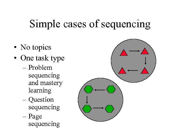 Simple cases of sequencing • No topics • One task type – Problem sequencing