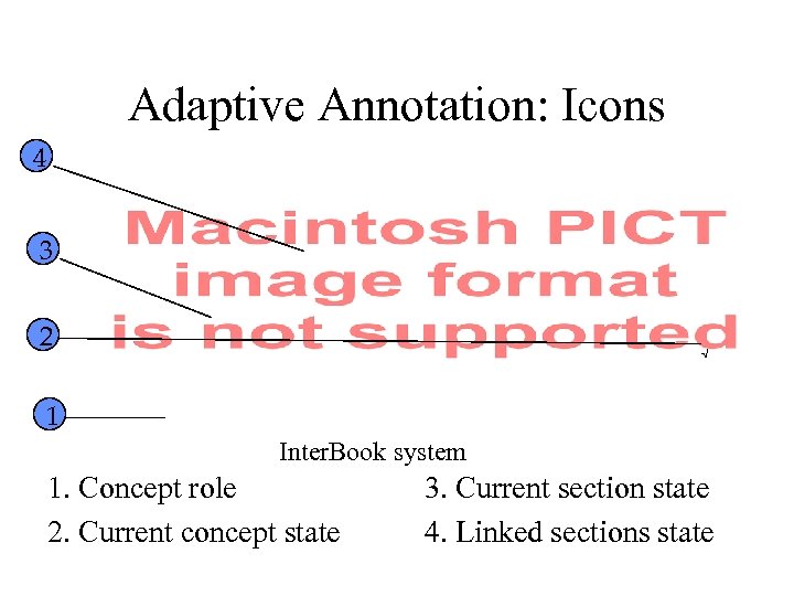 Adaptive Annotation: Icons 4 3 2 √ 1 Inter. Book system 1. Concept role