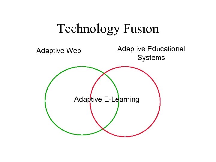Technology Fusion Adaptive Web Adaptive Educational Systems Adaptive E-Learning 