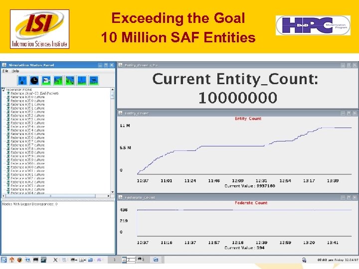 Exceeding the Goal 10 Million SAF Entities 