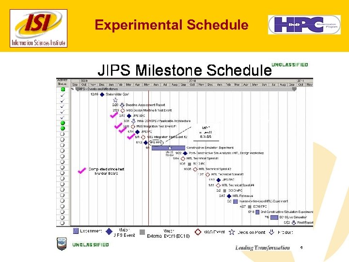 Experimental Schedule 