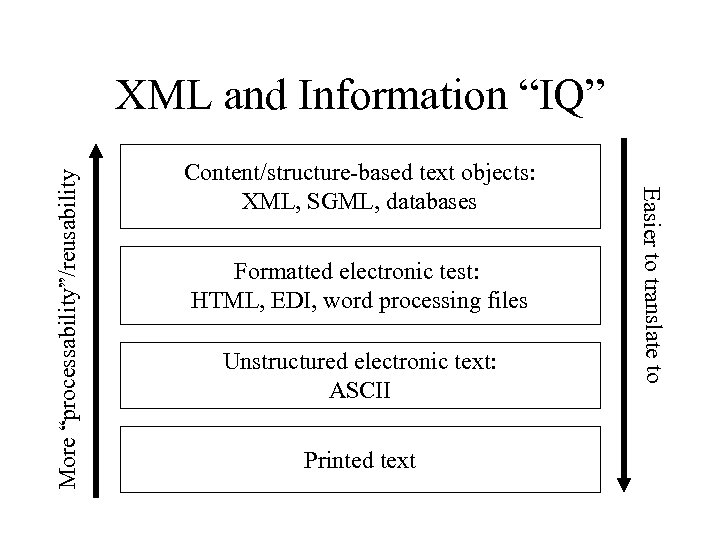 Content/structure-based text objects: XML, SGML, databases Formatted electronic test: HTML, EDI, word processing files