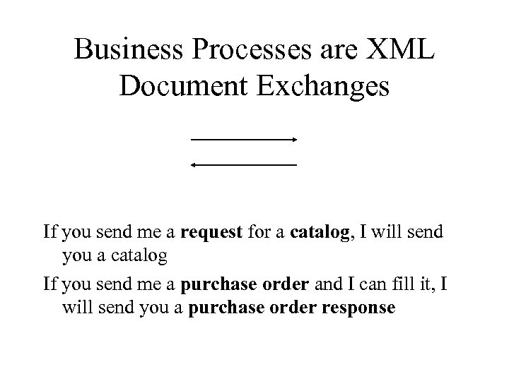 Business Processes are XML Document Exchanges If you send me a request for a