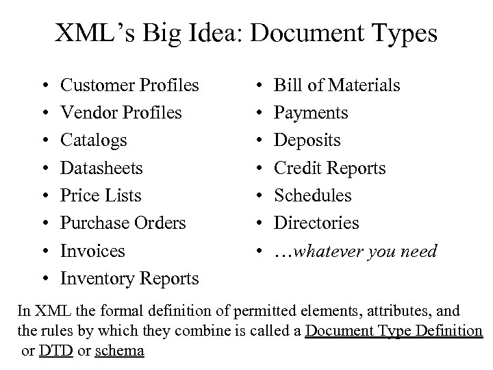 XML’s Big Idea: Document Types • • Customer Profiles Vendor Profiles Catalogs Datasheets Price