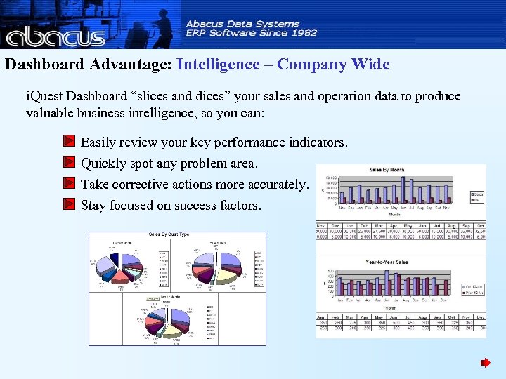 Dashboard Advantage: Intelligence – Company Wide i. Quest Dashboard “slices and dices” your sales