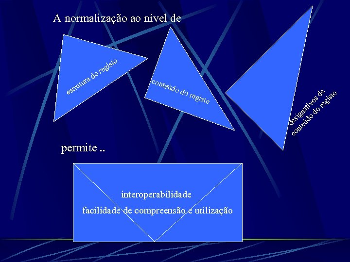 A normalização ao nível de tru es cont eúdo do regi sto permite. .