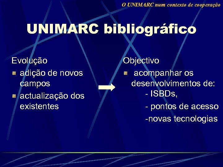 O UNIMARC num contexto de cooperação UNIMARC bibliográfico Evolução adição de novos campos actualização