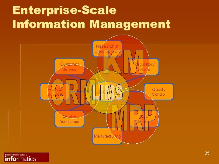 Enterprise-Scale Information Management Research & Development Customer Service Product Support Regulatory Affairs Laboratory Quality