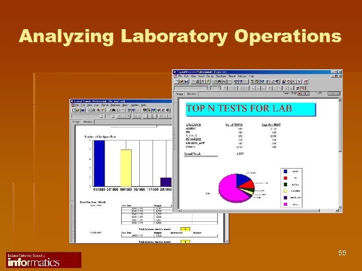 Analyzing Laboratory Operations 55 