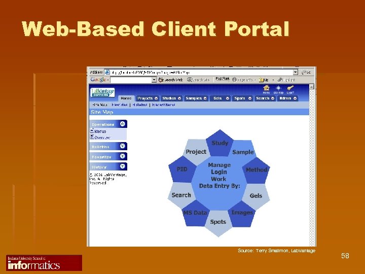 Web-Based Client Portal Source: Terry Smallmon, Lab. Vantage 58 