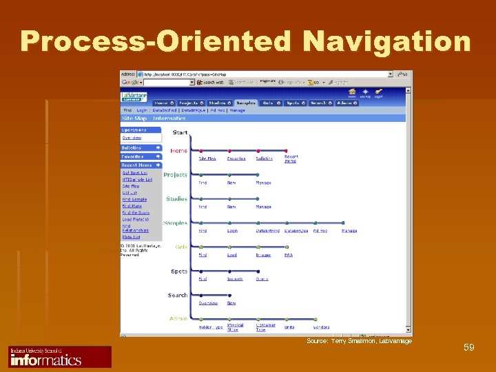 Process-Oriented Navigation Source: Terry Smallmon, Lab. Vantage 59 