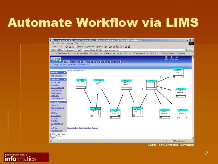 Automate Workflow via LIMS Source: Terry Smallmon, Lab. Vantage 67 